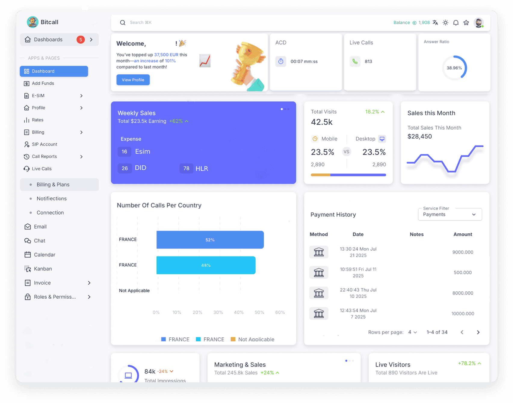 Bitcall OS dashboard interface for telecom resellers